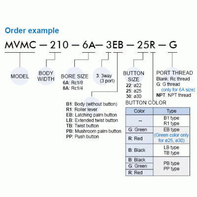 MINDMAN Mechanical Valve MVMC-210-3LB, MVMC-210-3PP